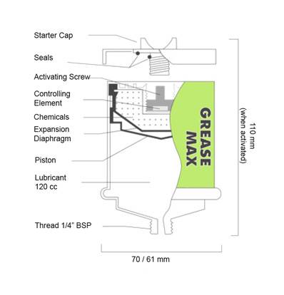 Grease Max Diagram